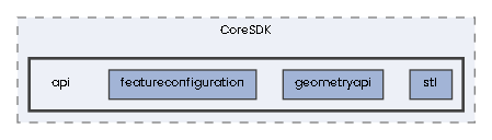 api