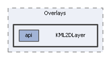 KML2DLayer
