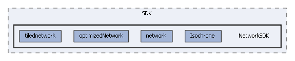 NetworkSDK