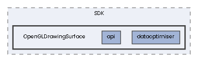 OpenGLDrawingSurface