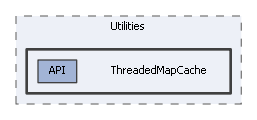 ThreadedMapCache
