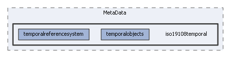 iso19108temporal