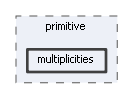 multiplicities