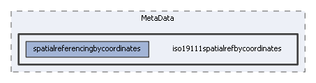 iso19111spatialrefbycoordinates