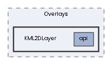 KML2DLayer