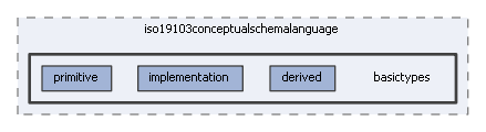 basictypes
