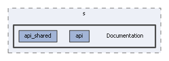 Documentation