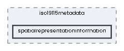 spatialrepresentationinformation
