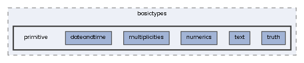 primitive