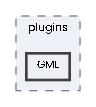 GML