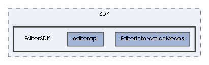 EditorSDK