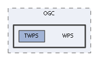 WPS