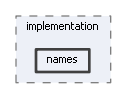 names
