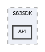 API