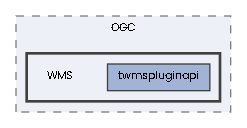 WMS