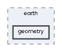 geometry