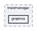 graphics