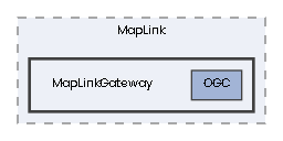 MapLinkGateway