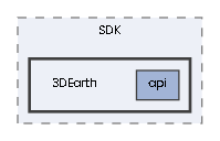 3DEarth