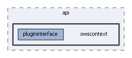 owscontext