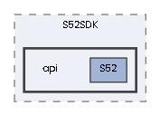 api