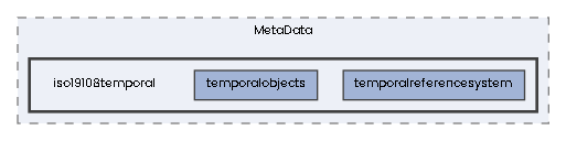 iso19108temporal