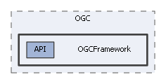 OGCFramework