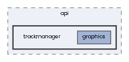trackmanager