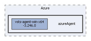 azureAgent