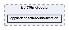 applicationschemainformation