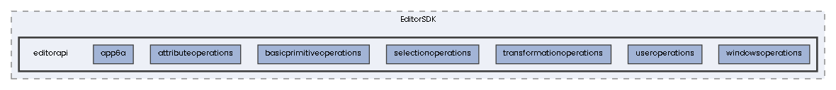 editorapi