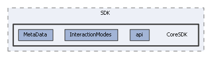 CoreSDK