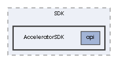 AcceleratorSDK