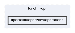 specialisedprimitiveoperations