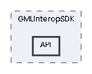 API