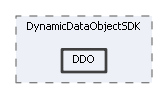 DDO