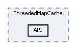 API