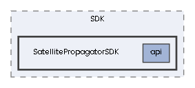 SatellitePropagatorSDK