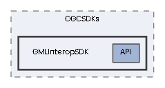 GMLInteropSDK