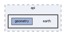 earth