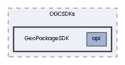GeoPackageSDK