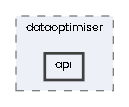 api
