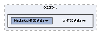 WMTSDataLayer