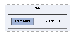 TerrainSDK