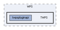 TWPS