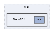 TimeSDK