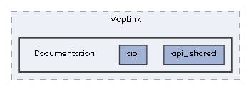 Documentation