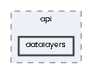 datalayers