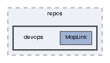 devops