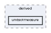 unitsofmeasure